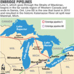 Enbirdge Pipelines, Line 5, which goes through the Straits of Mackinac begings in the tar sands region of Western Canada and ends in Sarnia, Ont. Line 6B is the one that burst in 2010 and resulted in the historic Kalamazoo River spill near Marshall, Mich.